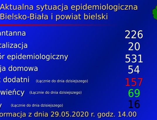 Raport bielskiego sanepidu. 4 zakażenia w Czechowicach-Dziedzicach