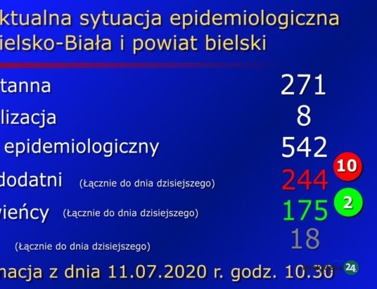 Bielski sanepid: Aż dziesięć nowych zakażeń
