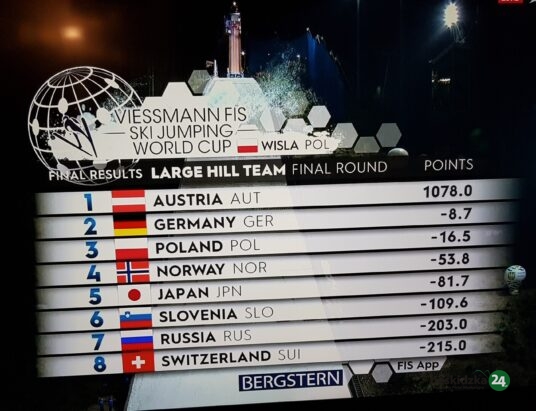 Puchar Świata w Wiśle. Polacy na trzecim stopniu podium