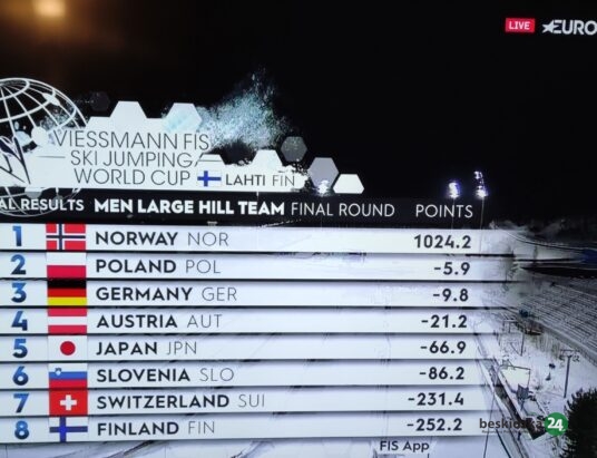 W Lahti powtórka z Zakopanego. Polska ponownie druga