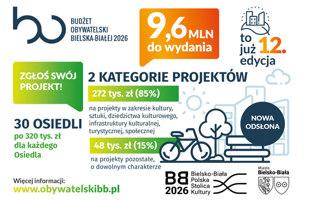 Obywatelski budżet 25