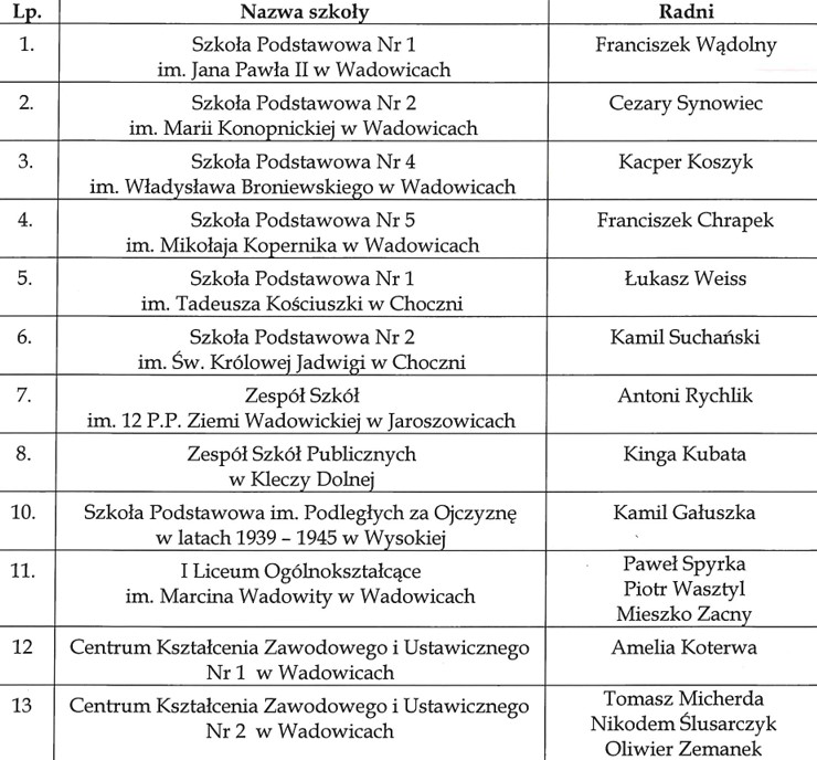 Wybrali nową Młodzieżową Radę Miejską w Wadowicach