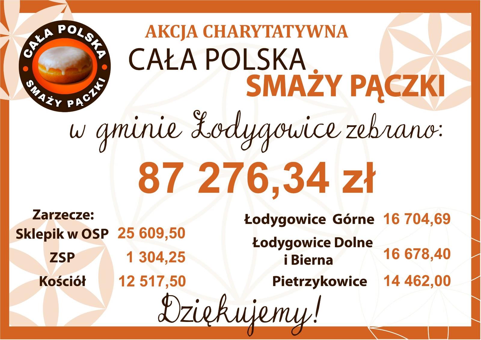 Gmina Łodygowice w akcji „Cała Polska Smaży Pączki”! – ZDJĘCIA
