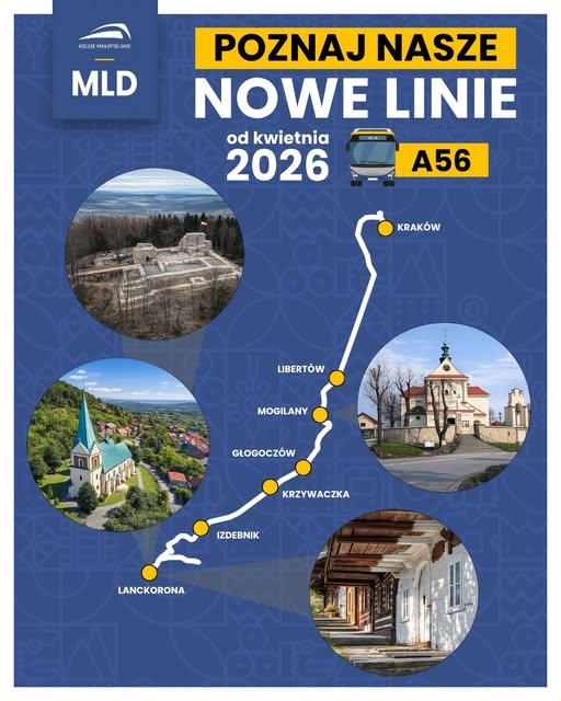 Koleje Małopolskie z nową linią Kraków – Lanckorona