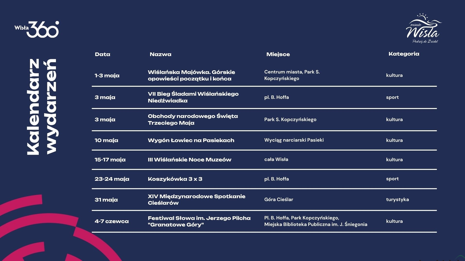 Wisła 360 – różnorodność, czyli nowa optyka na miasto