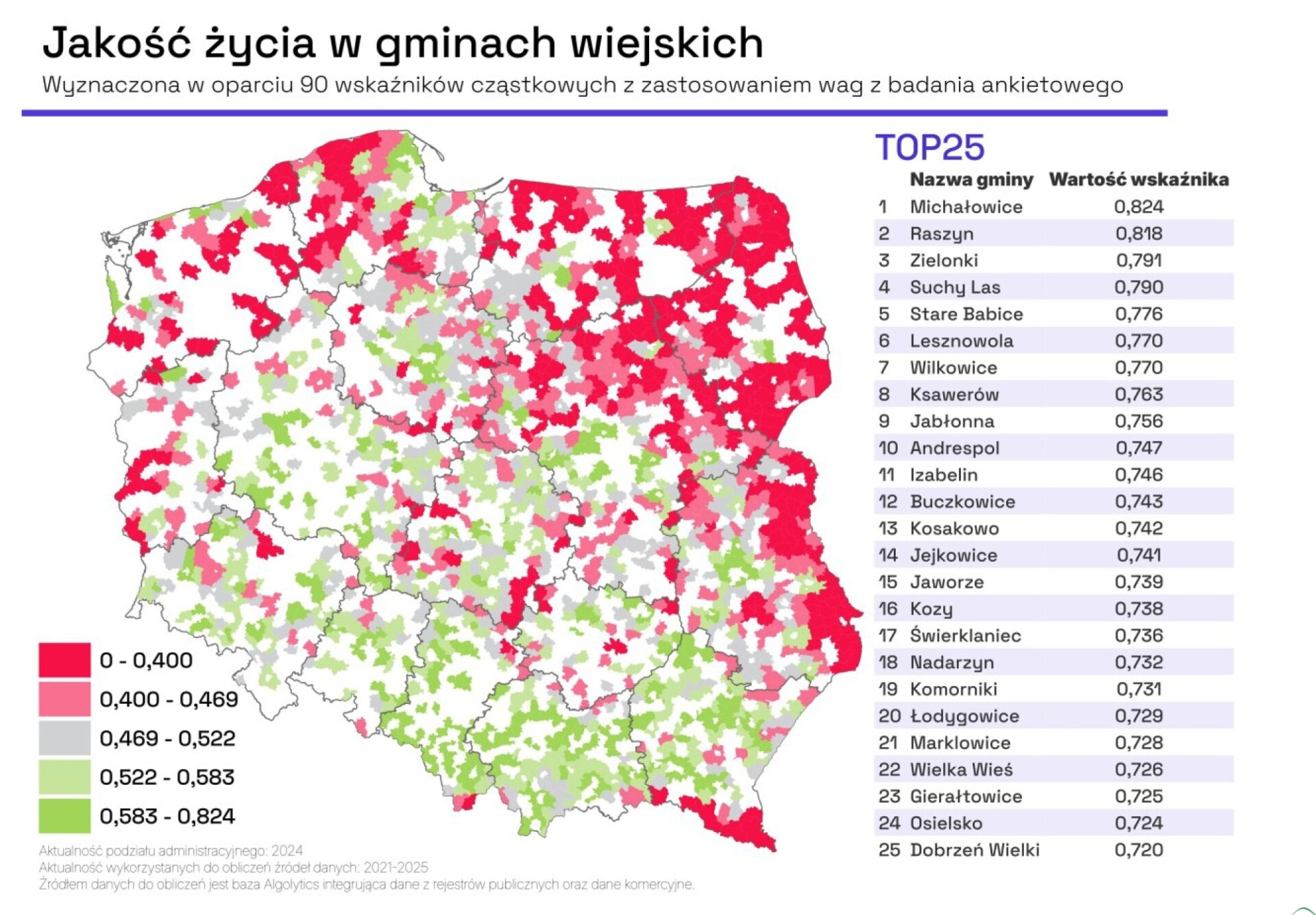 Gmina Jaworze z tytułem „Gmina na 5!”