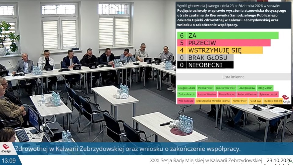Kalwaria Zebrzydowska: Radni stracili zaufanie do kierowniczki ośrodka zdrowia!